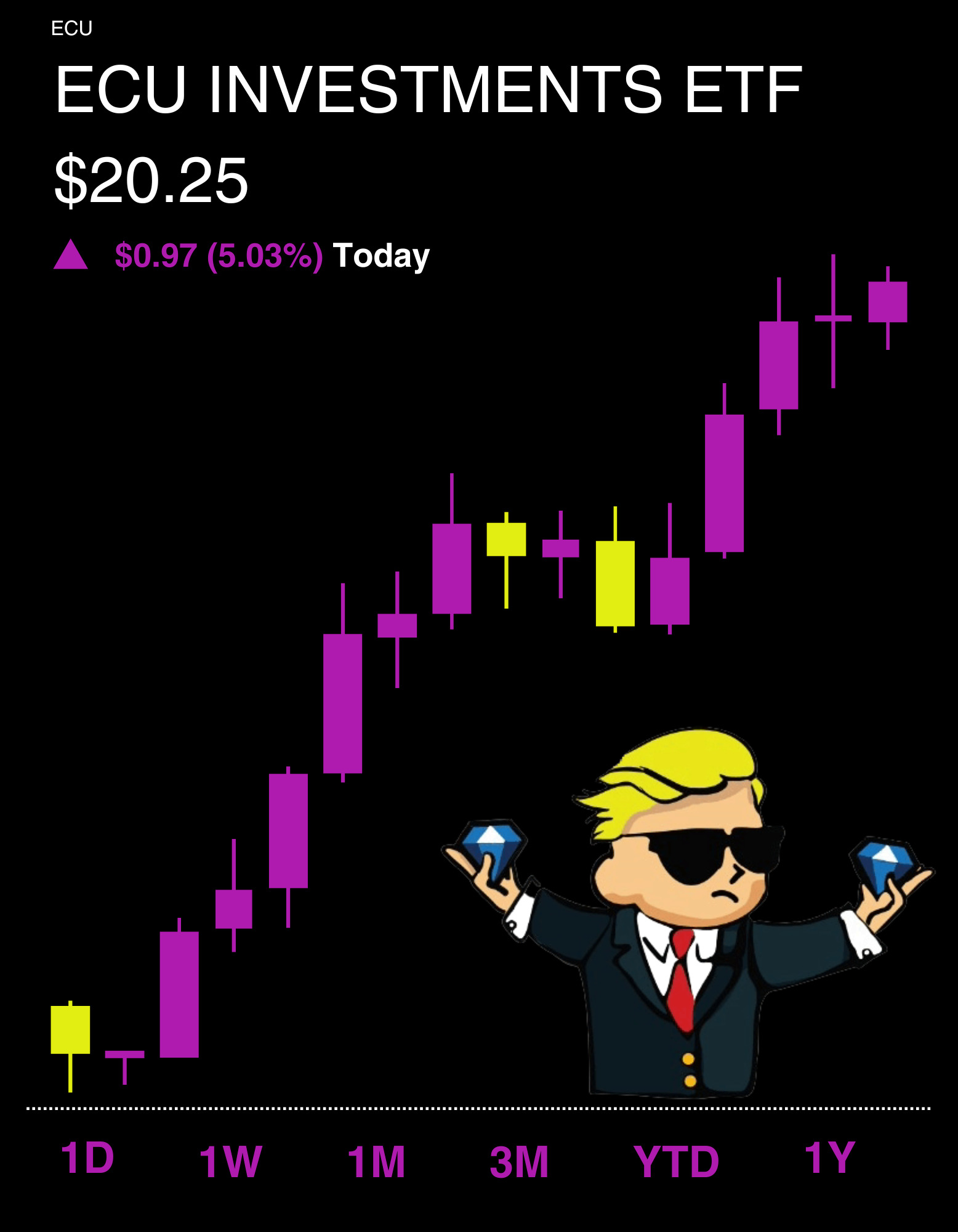 ECU Investments Trading Challenge